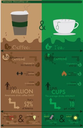 ���� � ���: ��� ������� ��� �������� � ��������?