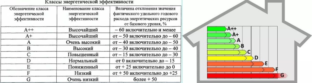 ��� ��������� ������� ���������� ������: ��������, ����������������� � ������������ �����������