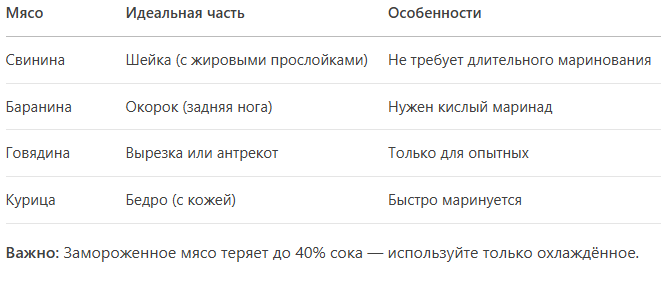 Как замариновать мясо для шашлыка, чтобы оно было мягким